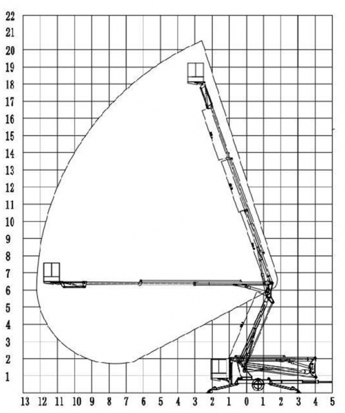 Коленчатый прицепной подъемник CTA-18T (рабочая высота 20 м, грузоподъемность 227 кг) HV Market