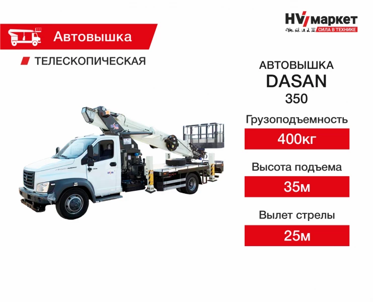 DASAN 350 HV Market