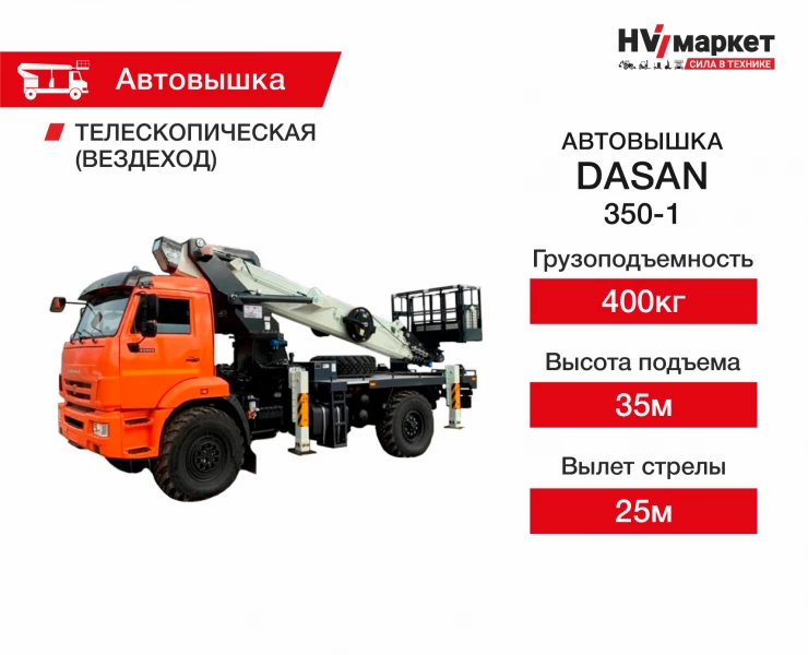 DASAN 350-1 HV Market