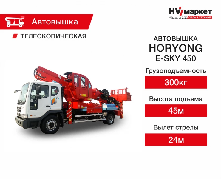 Horyong E-SKY 450 HV Market