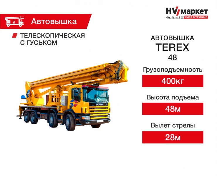TEREX-48 HV Market