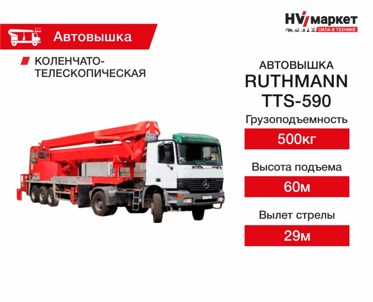 RUTHMANN-TTS-590 HV Market