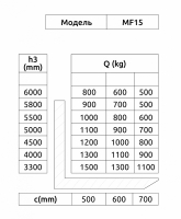 Ричтрак с кабиной сидя OXLIFT MF15 6000 мм 1500 кг HV Market