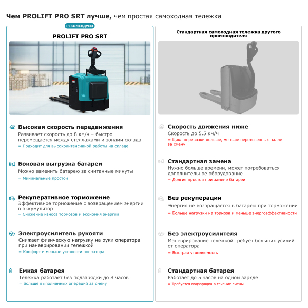 Самоходная тележка с платформой PROLIFT PRO SRT30 li-ion HV Market